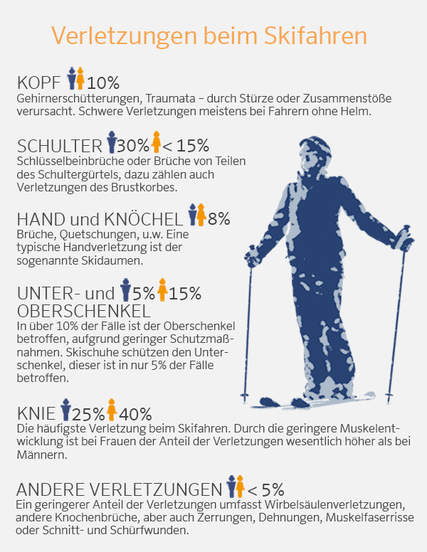 Verletzungen beim Skifahren